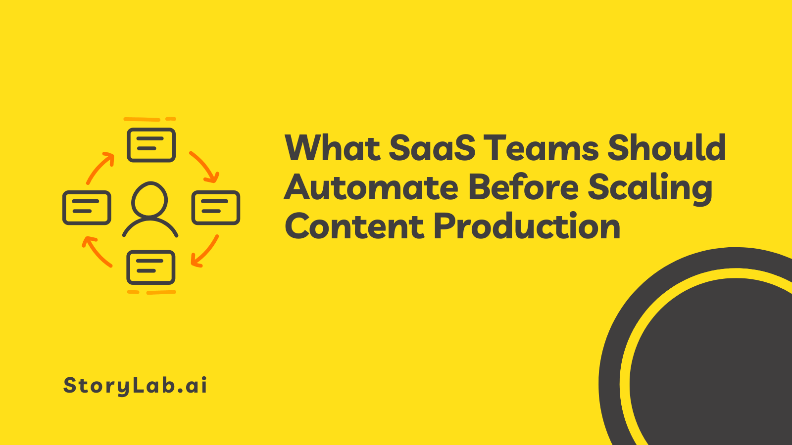 What SaaS Teams Automate Before Scaling Content Production