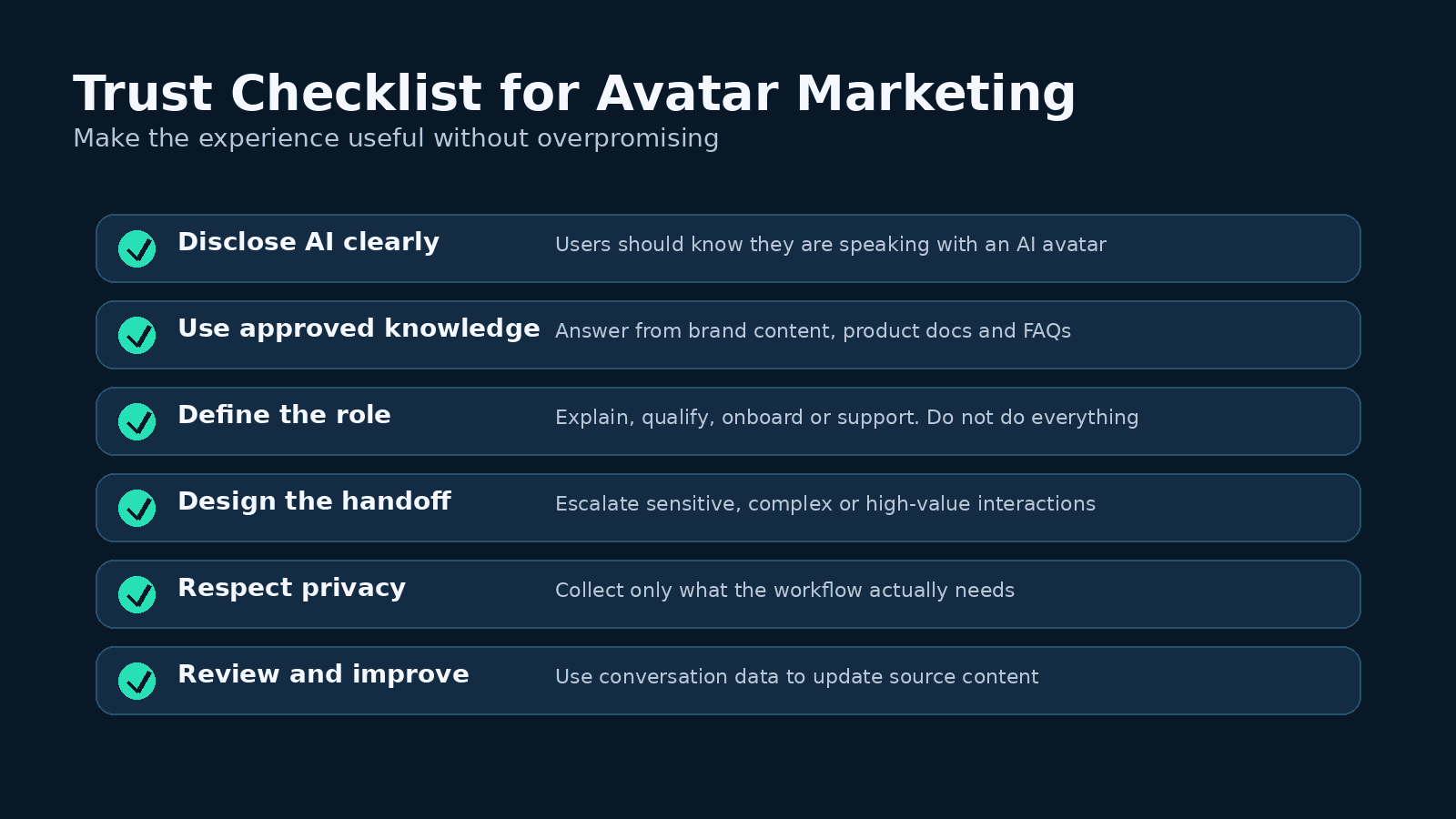 A checklist for disclosure, approved knowledge, role definition, handoff, privacy and review A checklist for disclosure, approved knowledge, role definition, handoff, privacy and review