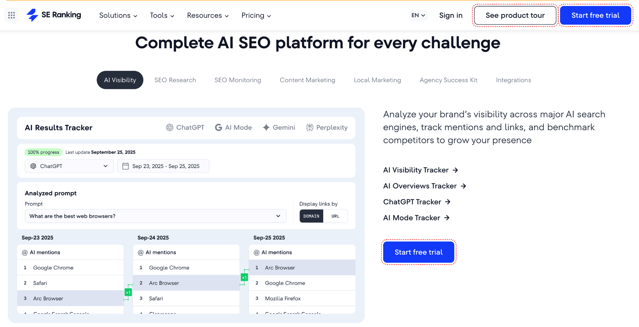 Best Profound Alternatives for AI Search Visibility Optimization SE Ranking Technical SEO and AEO Hybrid