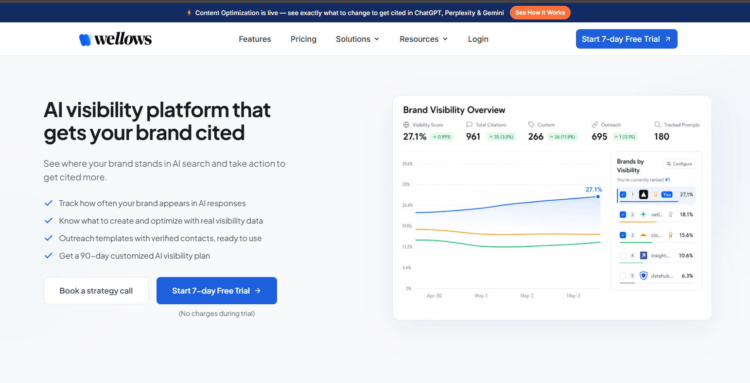 Best Profound Alternatives for AI Visibility Tracking Wellows