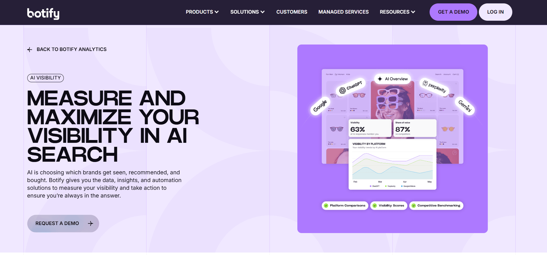 Best Profound Alternatives for Brand Visibility Botify