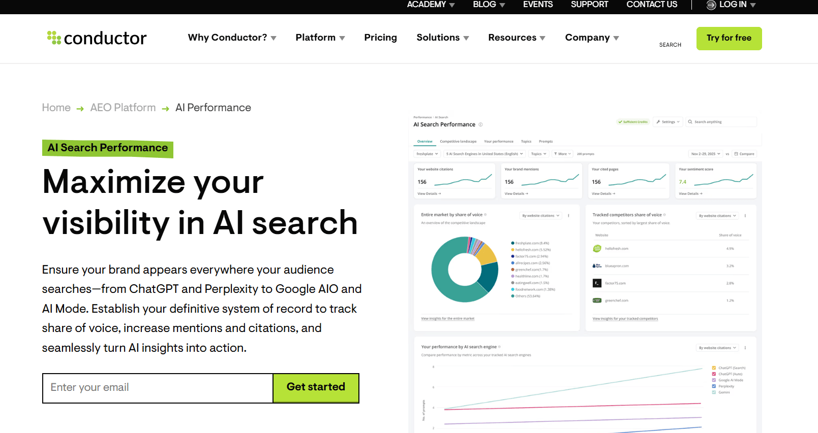 Best Profound Alternatives for Brand Visibility Conductor