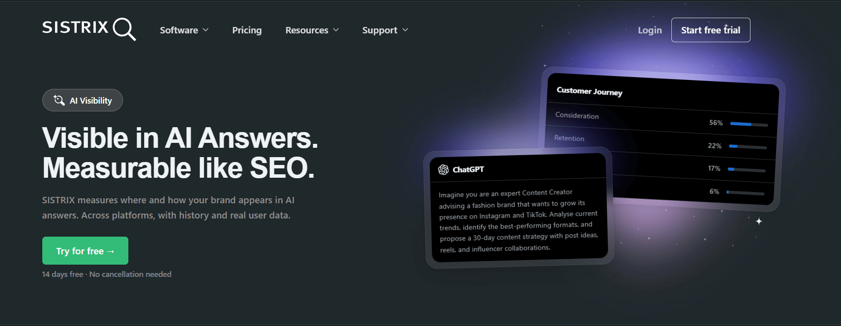Best Profound Alternatives for Brand Visibility SISTRIX