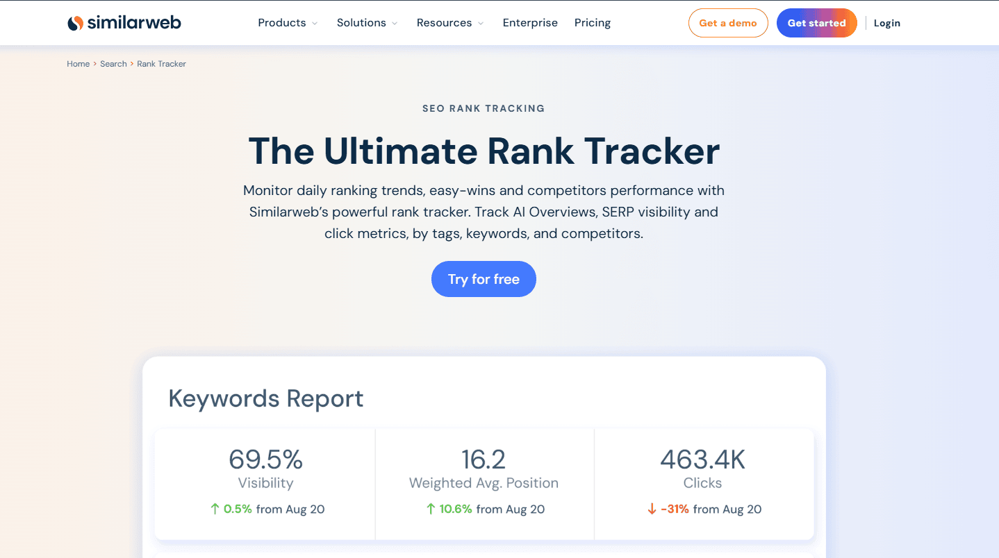 Best Profound Alternatives for Brand Visibility Similarweb