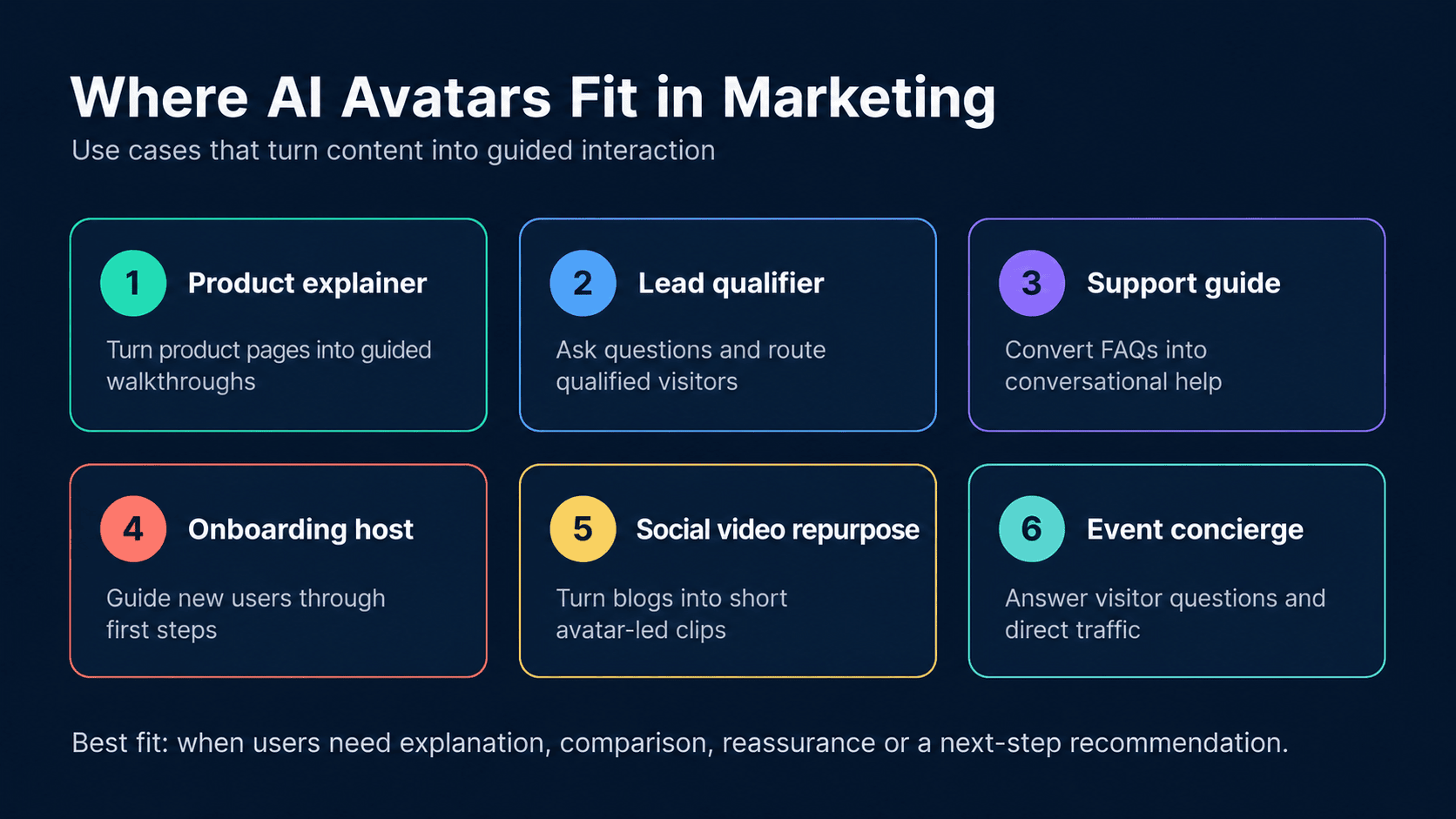 Where AI Avatars fit in Marketing