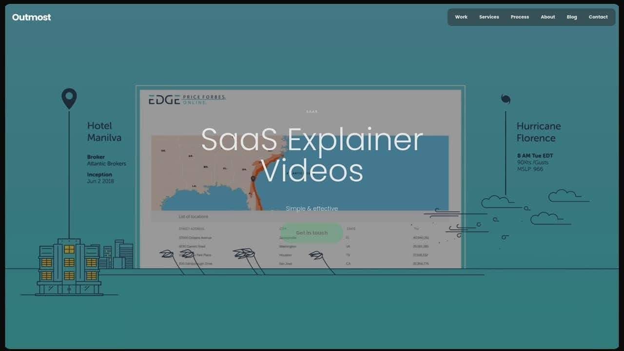 Best SaaS Explainer Video Companies Outmost Studio Best SaaS Explainer Video Companies Outmost Studio
