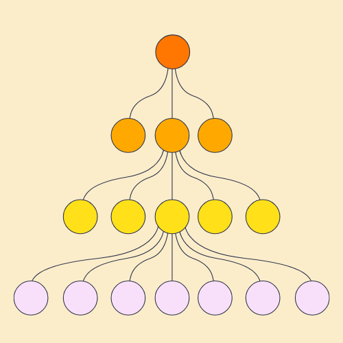 How to Make Marketing Choices with a Decision Tree