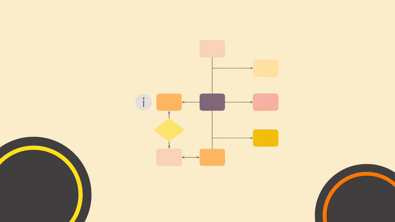 What a branching decision map is in plain English