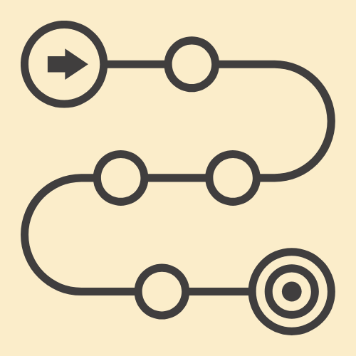 Content Marketing SOPs Step by Step Guide