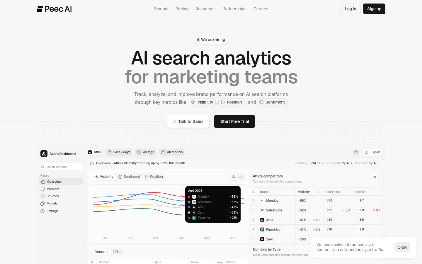 Peec AI