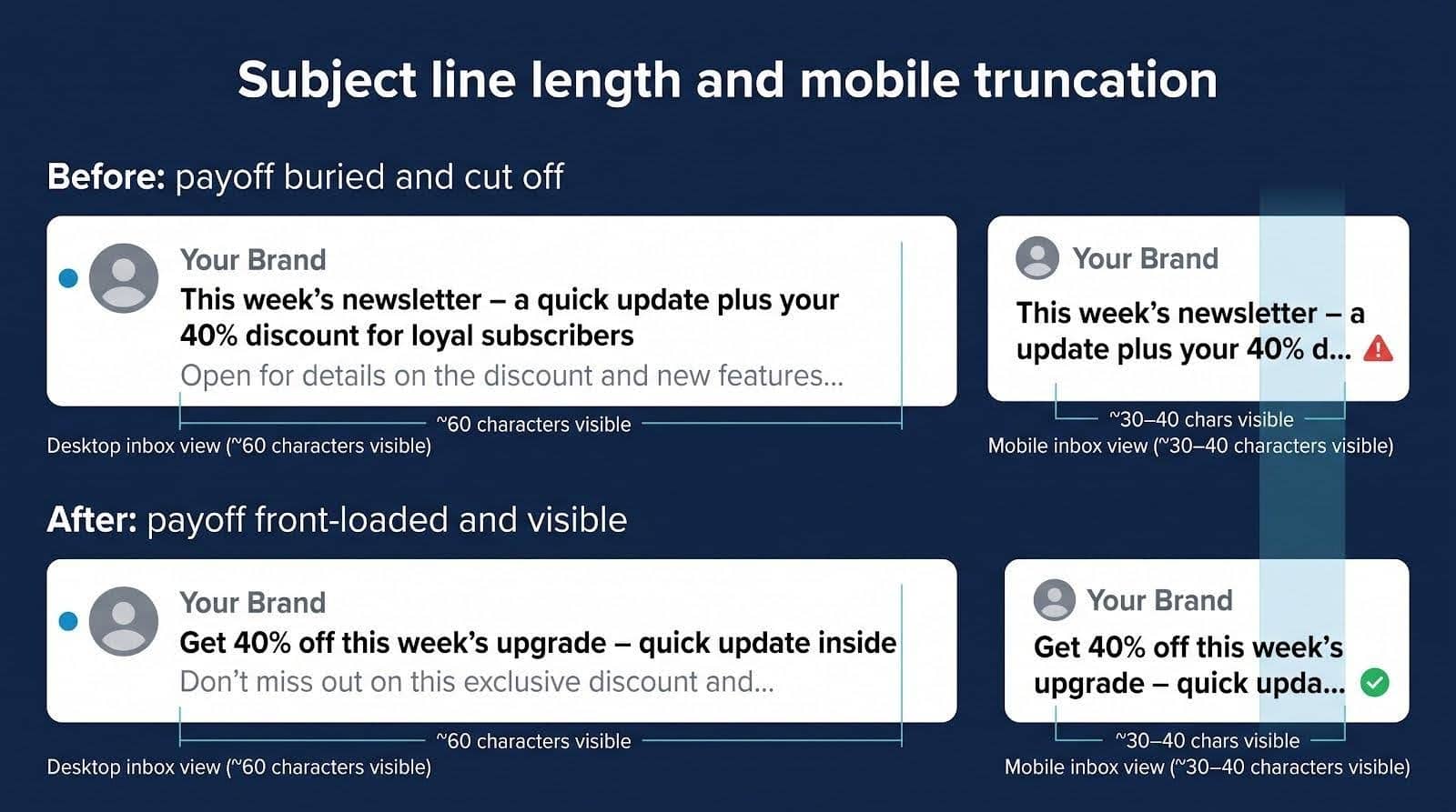 What subject-line scores actually measure